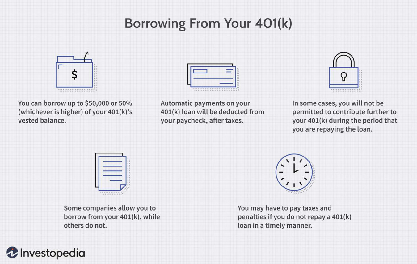 (k) Loans: Reasons To Borrow, Plus Rules and Regulations