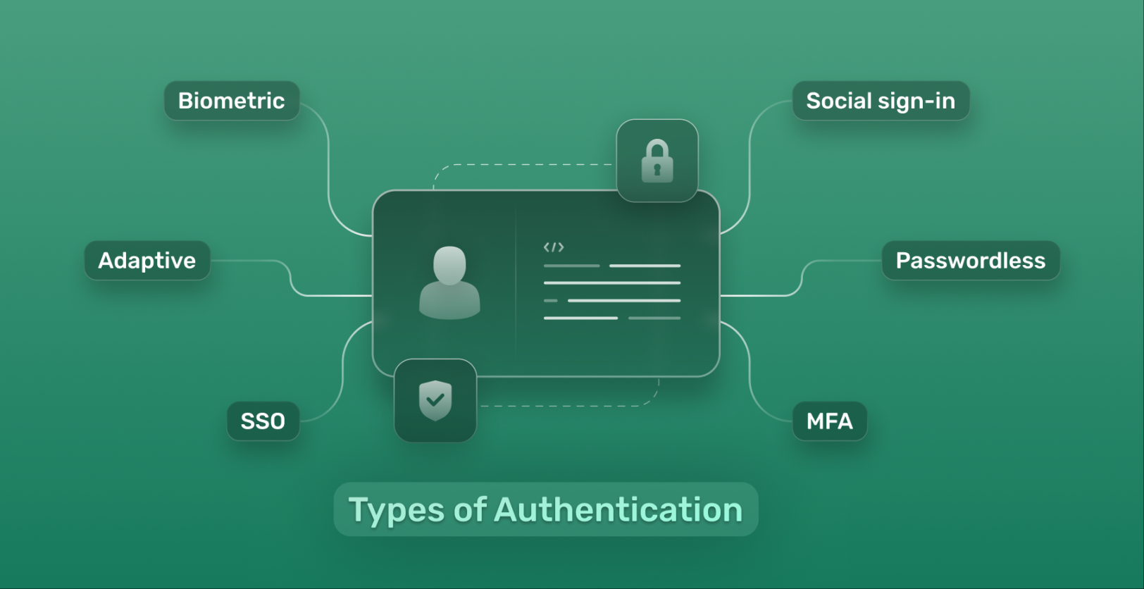 Types Of Authentication: Your Network Security Options