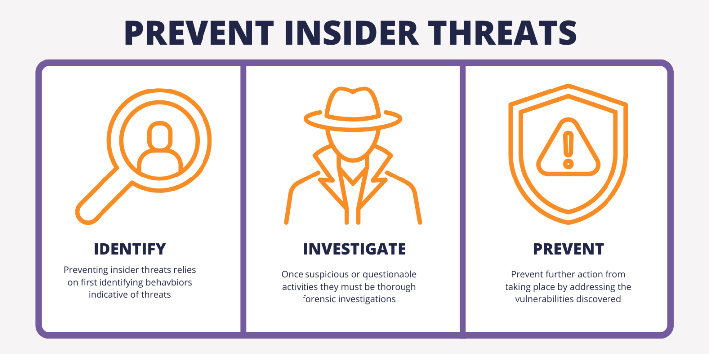 What Is An Insider Threat? The Definitive Guide