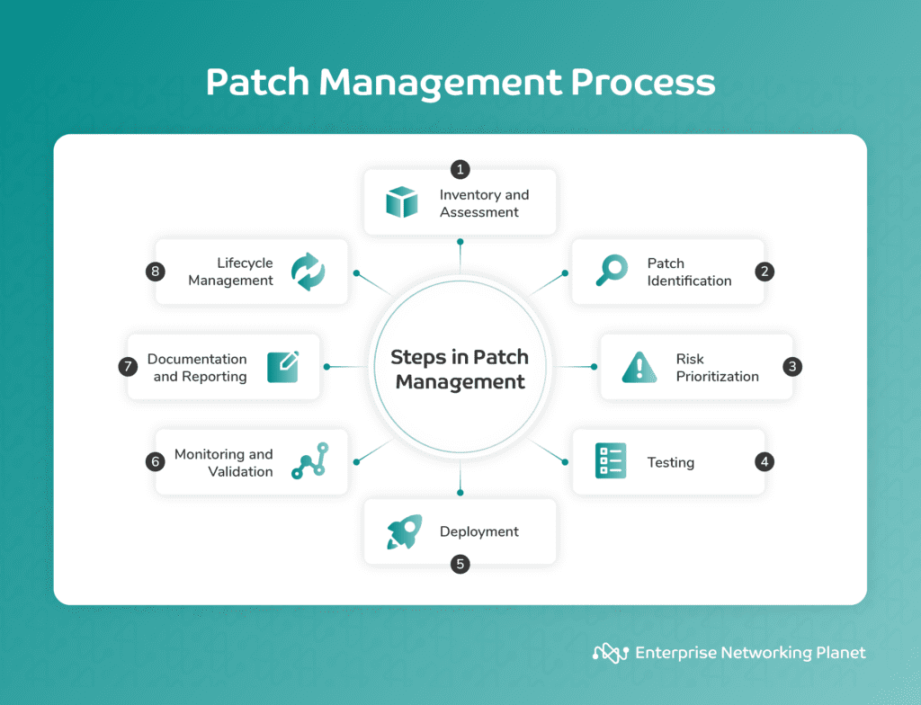 What Is Patch Management? Everything You Need to Know